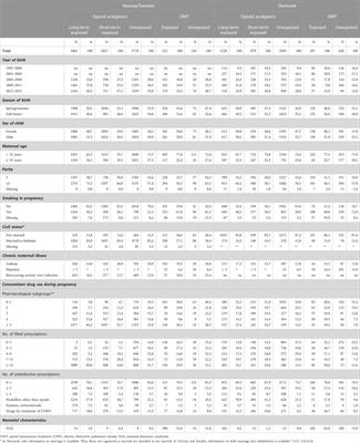 Prenatal opioid exposure and risk of asthma in childhood: a population-based study from Denmark, Norway, and Sweden